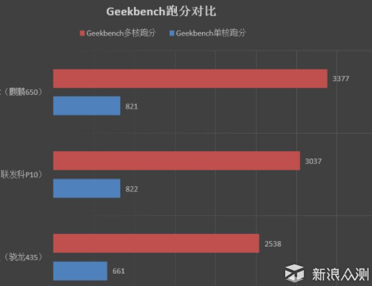 从魅蓝新品S6看魅族手机的2018年该何去何从_新浪众测