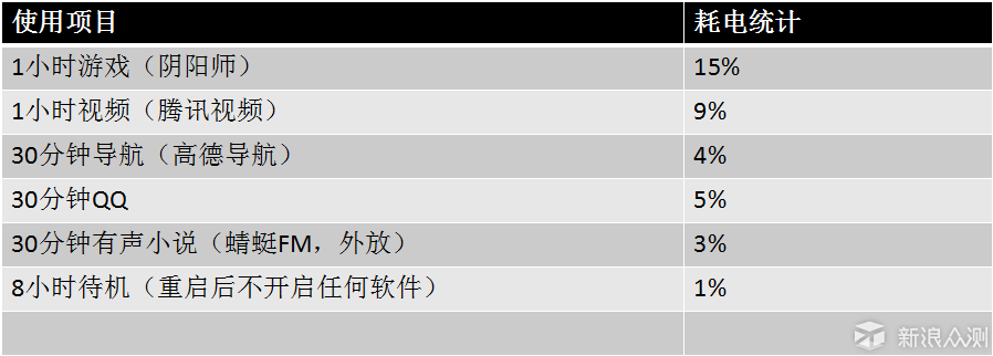 是什么给了你勇气？—华硕飞马4S_新浪众测