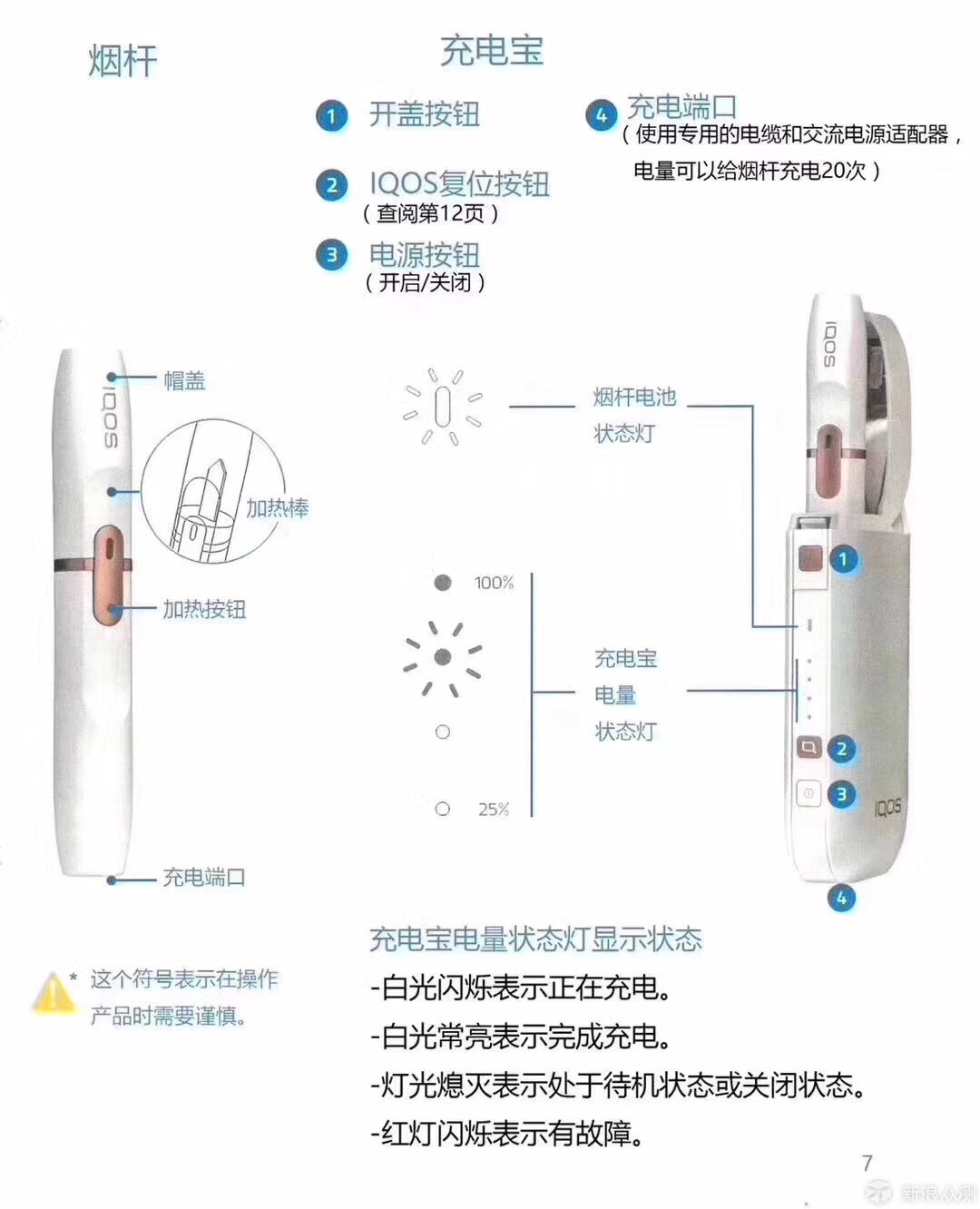 远离二手烟，iqos电子烟已成为“戒烟神器”_新浪众测