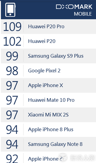 小米6X：小米的七伤拳_新浪众测