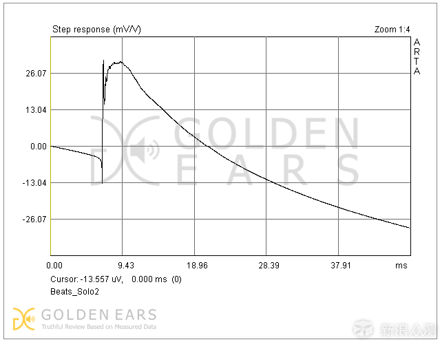 被烧友不屑的Beats solo2到底是个什么水平_新浪众测