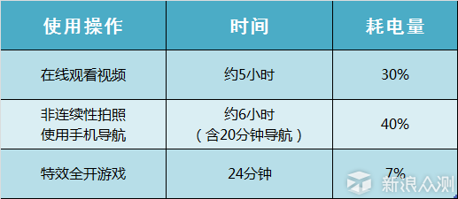 vivo NEX旗舰版手机：惊喜不止“非凡一升”_新浪众测