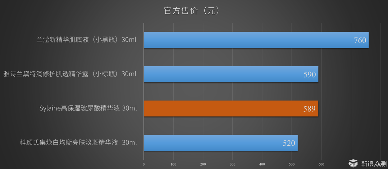 极致补水——Sylaine高保湿玻尿酸精华液试用_新浪众测