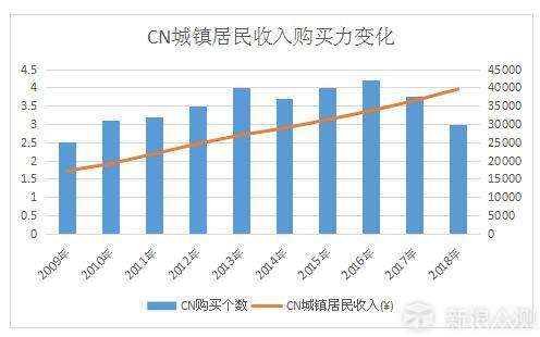 iPhone XS Max并不是史上最贵iPhone旗舰机_新浪众测