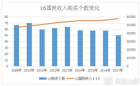 iPhone XS Max并不是史上最贵iPhone旗舰机_新浪众测