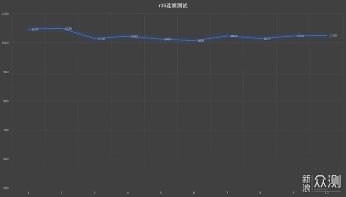 六千价位的性价比游戏本？HP光影精灵4代_新浪众测