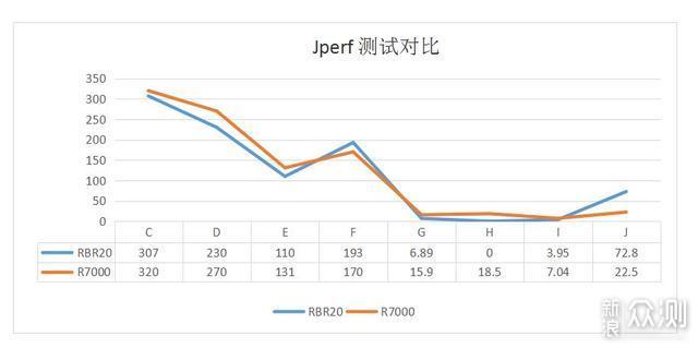 要想全屋无线WiFi覆盖，实测验证此方法最容易_新浪众测