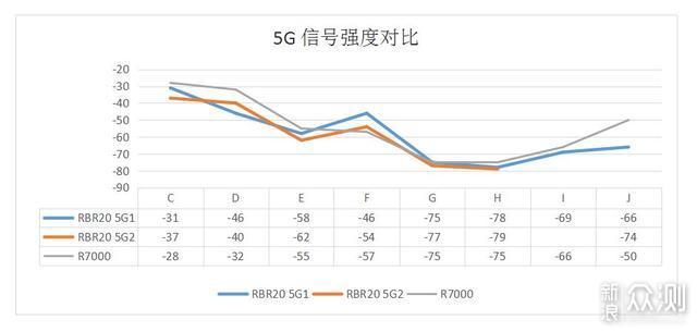 要想全屋无线WiFi覆盖，实测验证此方法最容易_新浪众测