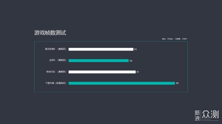 FPS电竞利器  ROG枪神2 Plus游戏本体验测评_新浪众测