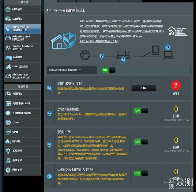 光猫更换最简单的方法，附上我的网络搭建设置_新浪众测