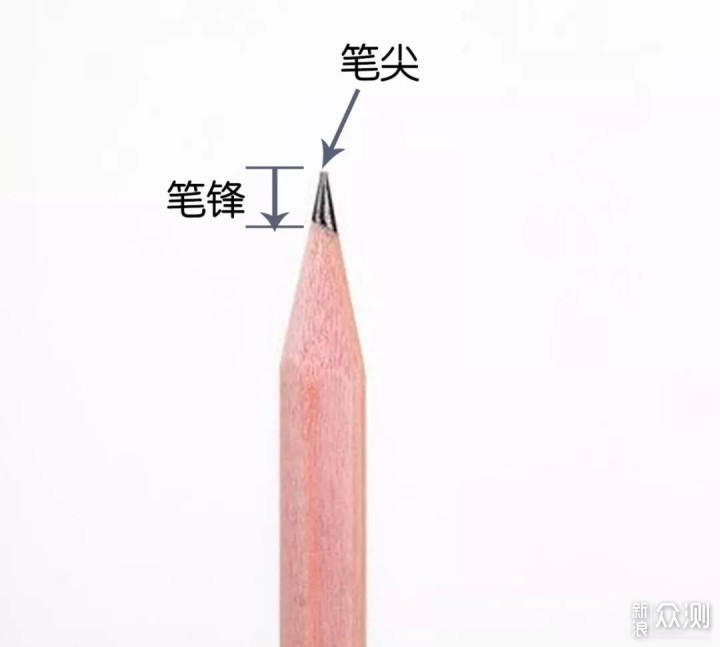 只用一支铅笔就能画画？写给“穷人”们的教程_新浪众测