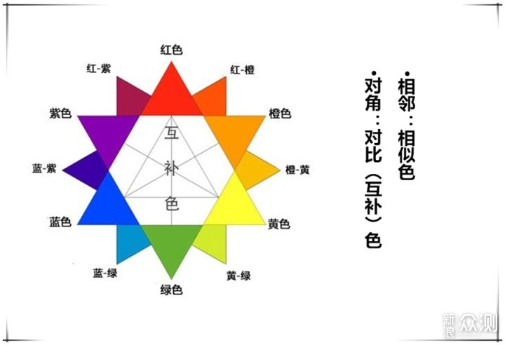 手机如何拍好“冷暖对比色”？三招“抢镜”！_新浪众测