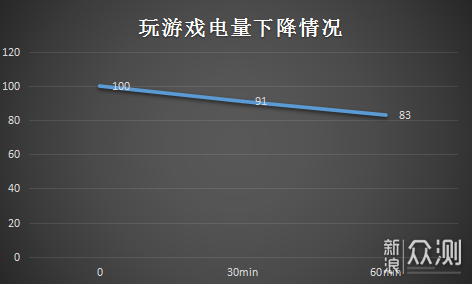 诺基亚3.1p上手 双摄合金还原经典诺基亚品质_新浪众测