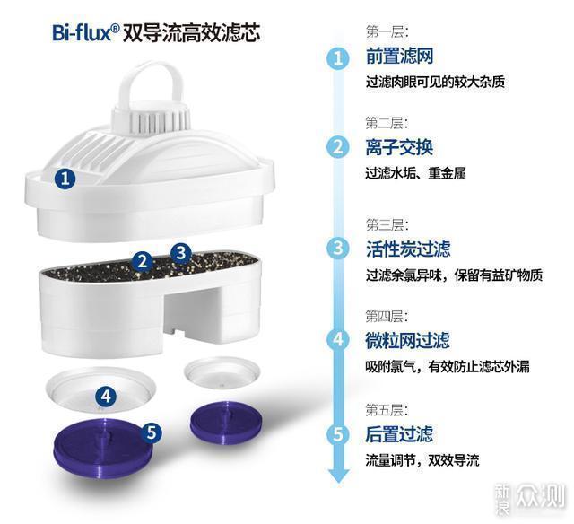 4秒速热，健康直饮神器——莱卡净饮一体机_新浪众测