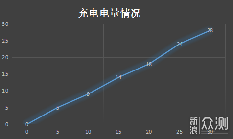 诺基亚3.1p上手 双摄合金还原经典诺基亚品质_新浪众测