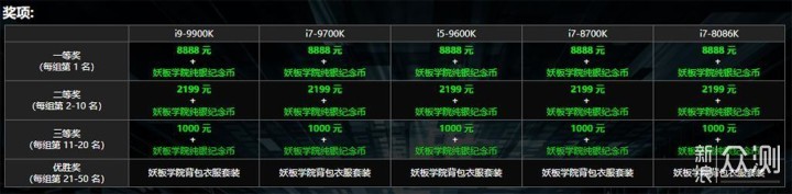 超频大赛重现江湖，i7-9700k+i9-9900k一起上_新浪众测