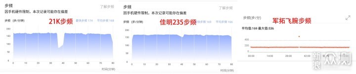 用“芯”去跑步——咕咚智能跑鞋21K体验_新浪众测