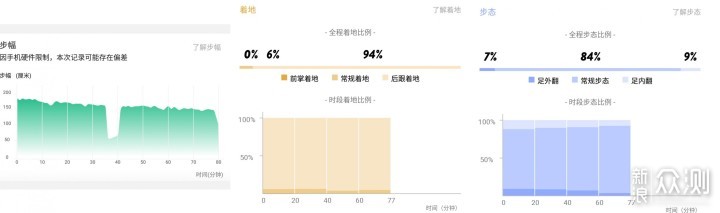 用“芯”去跑步——咕咚智能跑鞋21K体验_新浪众测