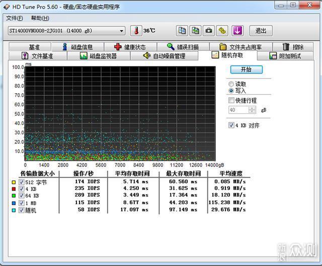 希捷酷狼Iron Wolf 14T硬盘测试_新浪众测