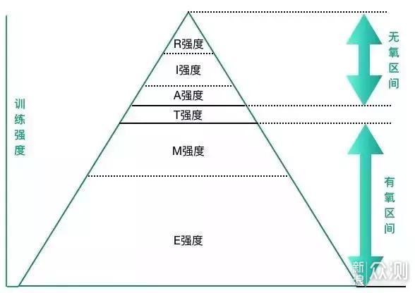 你跑步从来不看心率？现在看还不迟！_新浪众测