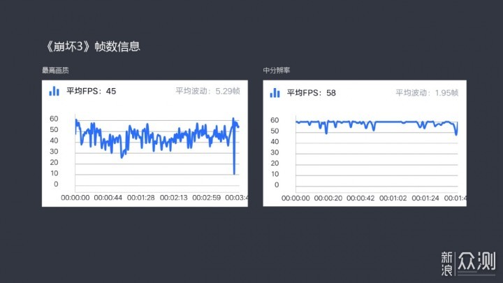 2000元内实力机型 vivo Z3手机上手测评_新浪众测