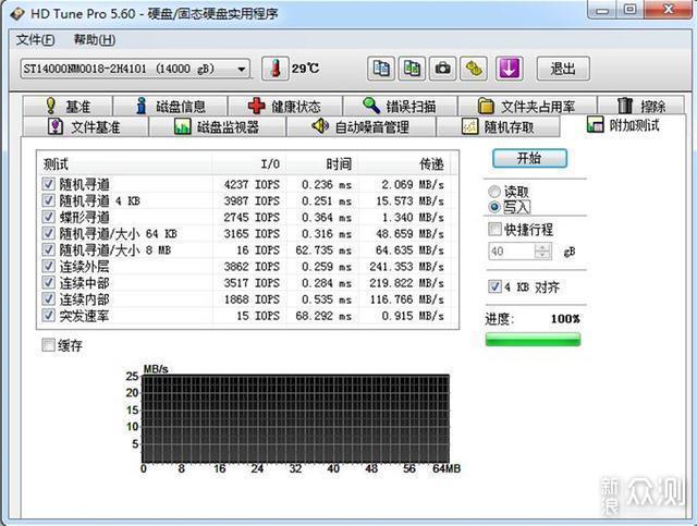 希捷“银河”企业级硬盘Exos X14测试_新浪众测