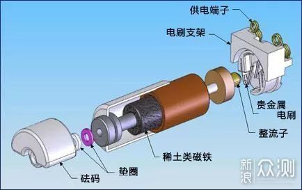 手机马达的二三事 线性马达与转子马达的体验_新浪众测