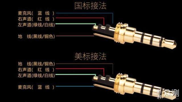 果粉戳进来：小技能让苹果原装耳机焕发新春_新浪众测