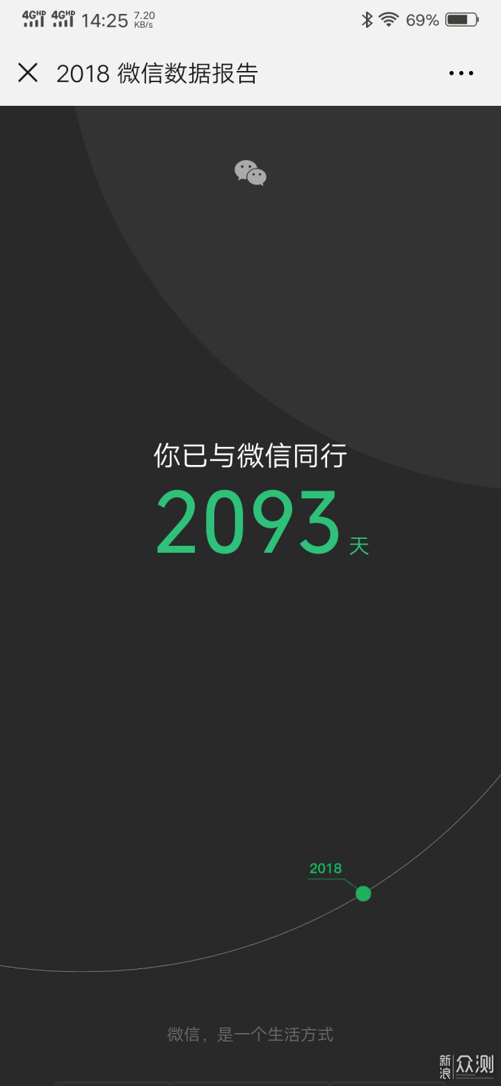 2093天_新浪众测