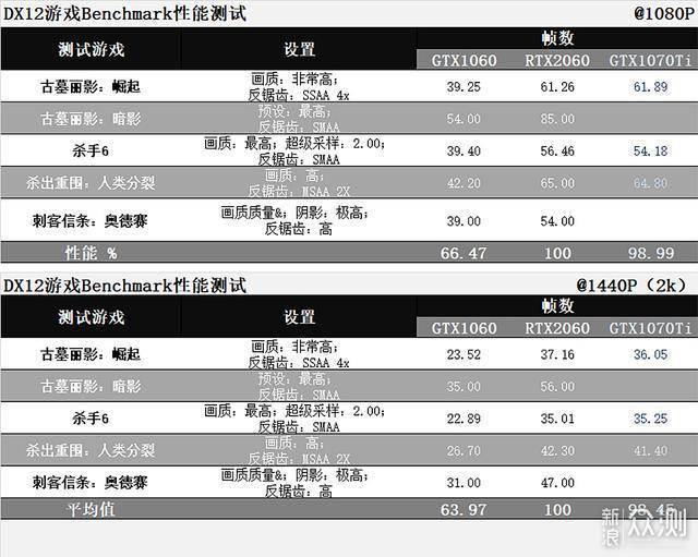 终于飞跃了：RTX2060替换了GTX1060，虽然贵了_新浪众测