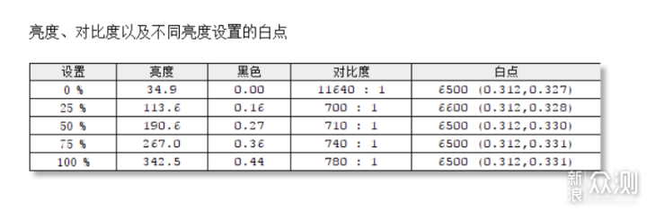 25英寸2K平价显示器怎么选？明基PD2500Q 评测_新浪众测