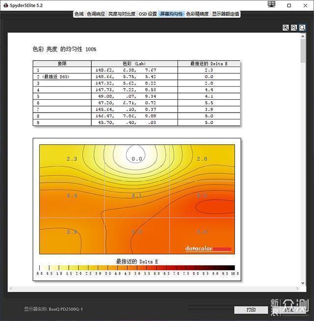 春节凑齐两台PD2500Q！教你双屏的各种玩法_新浪众测