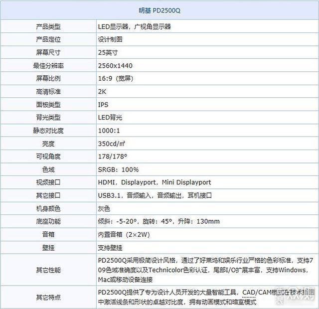 春节凑齐两台PD2500Q！教你双屏的各种玩法_新浪众测