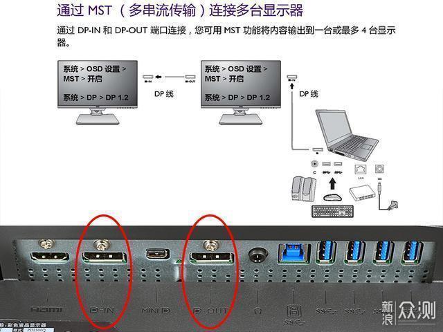 春节凑齐两台PD2500Q！教你双屏的各种玩法_新浪众测