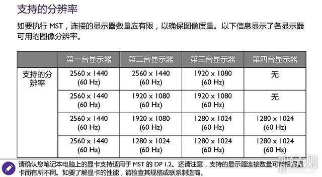 春节凑齐两台PD2500Q！教你双屏的各种玩法_新浪众测