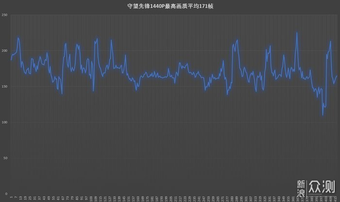 10L大小的高性能ITX小钢炮主机 微星海皇戟X_新浪众测