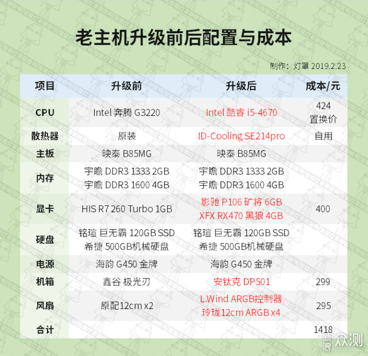 1400多元升级奔腾主机玩吃鸡APEX，还支持ARGB_新浪众测