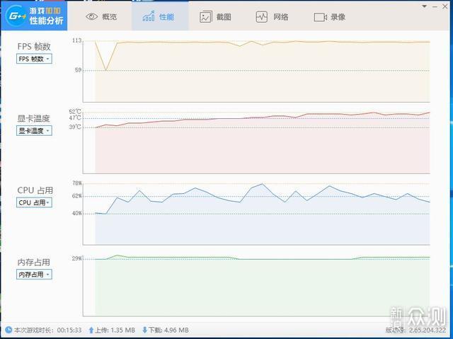 比2060便宜1000元，GTX1660Ti效果如何_新浪众测