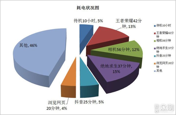 信仰加成有多香？一加6T迈凯伦定制版评测_新浪众测