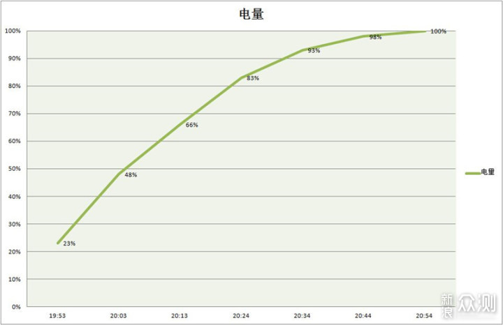 信仰加成有多香？一加6T迈凯伦定制版评测_新浪众测