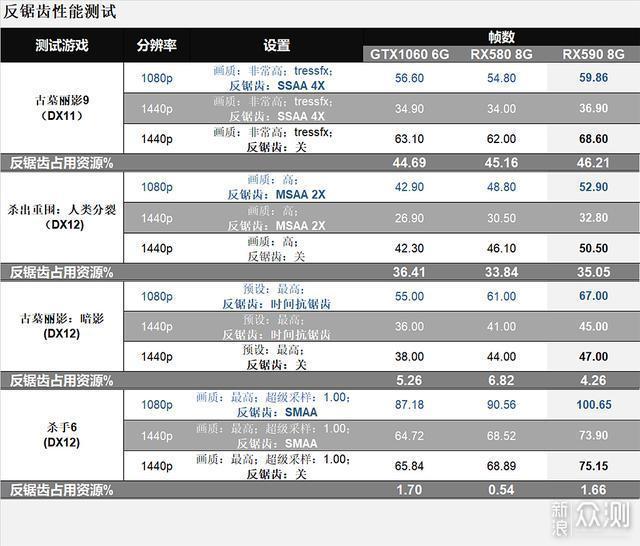 RX590赢了持续了三年的甜点显卡之战_新浪众测