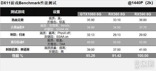 RX590赢了持续了三年的甜点显卡之战_新浪众测