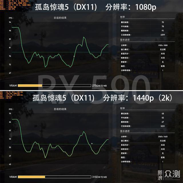 RX590赢了持续了三年的甜点显卡之战_新浪众测