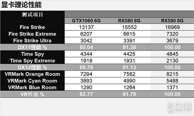 RX590赢了持续了三年的甜点显卡之战_新浪众测