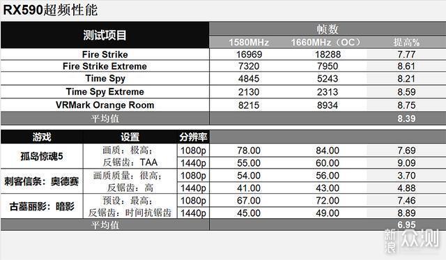 RX590赢了持续了三年的甜点显卡之战_新浪众测