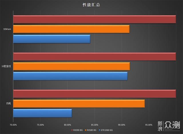 RX590赢了持续了三年的甜点显卡之战_新浪众测