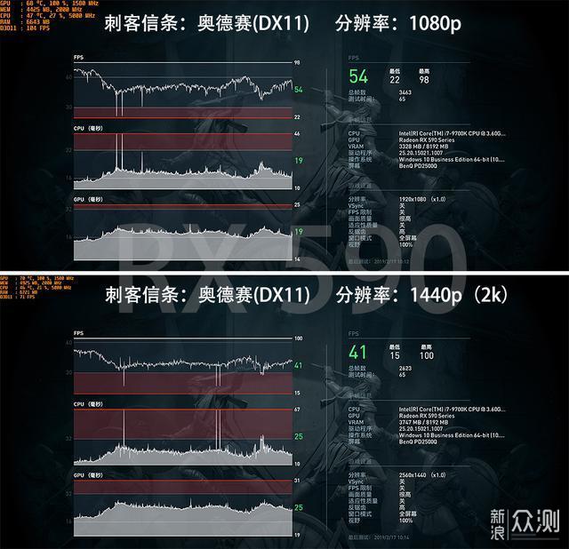 RX590赢了持续了三年的甜点显卡之战_新浪众测