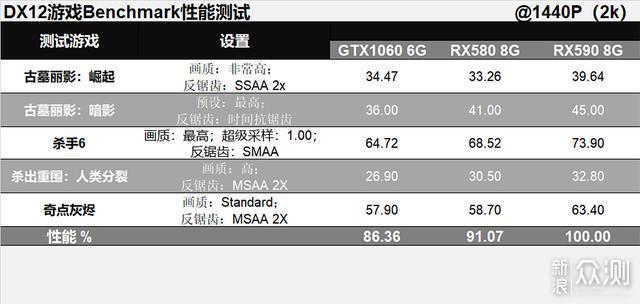RX590赢了持续了三年的甜点显卡之战_新浪众测