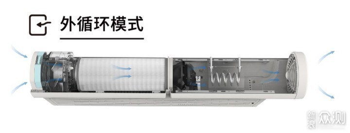 10+AIR胶囊新风机，让家中随时“清风来”_新浪众测