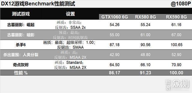 RX590赢了持续了三年的甜点显卡之战_新浪众测